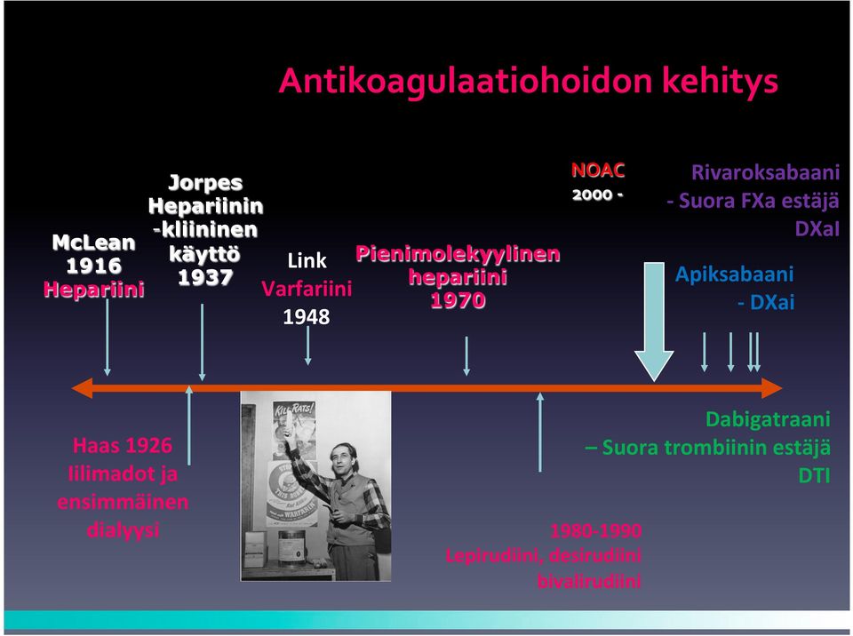 Rivaroksabaani - Suora FXa estäjä DXaI Apiksabaani - DXai Haas 1926 Iilimadot ja