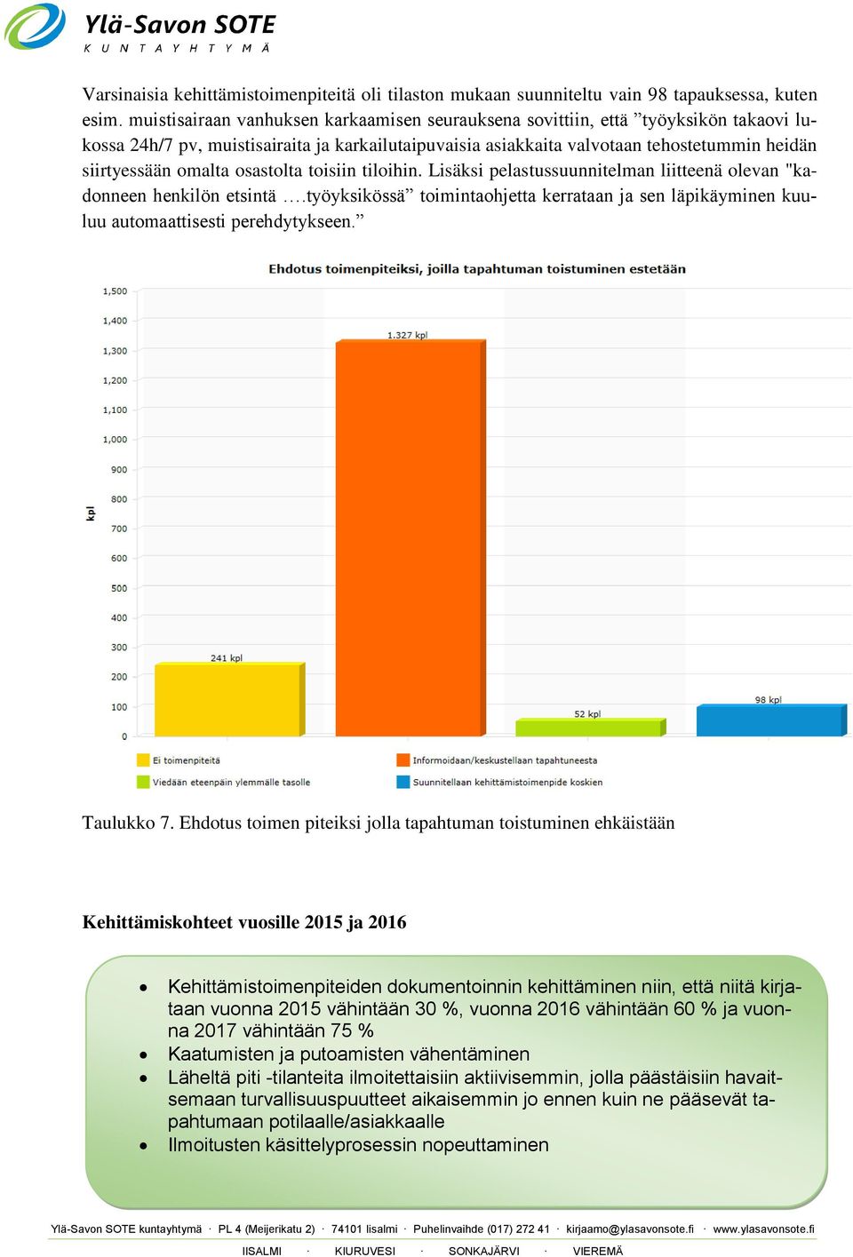 omalta osastolta toisiin tiloihin. Lisäksi pelastussuunnitelman liitteenä olevan "kadonneen henkilön etsintä.