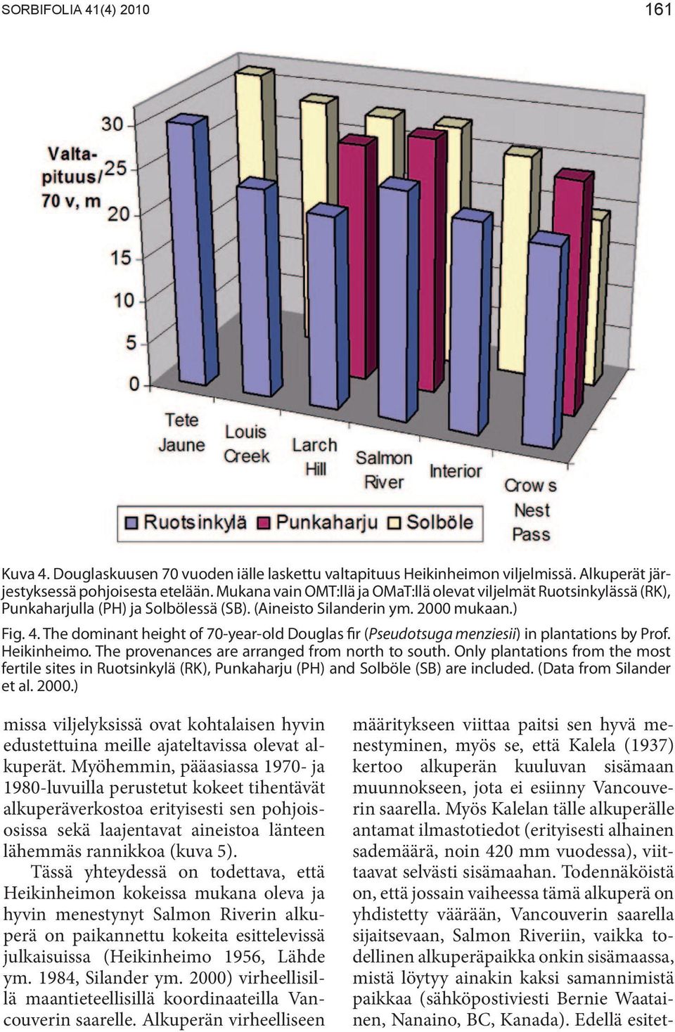 The dominant height of 70-year-old Douglas fir (Pseudotsuga menziesii) in plantations by Prof. Heikinheimo. The provenances are arranged from north to south.