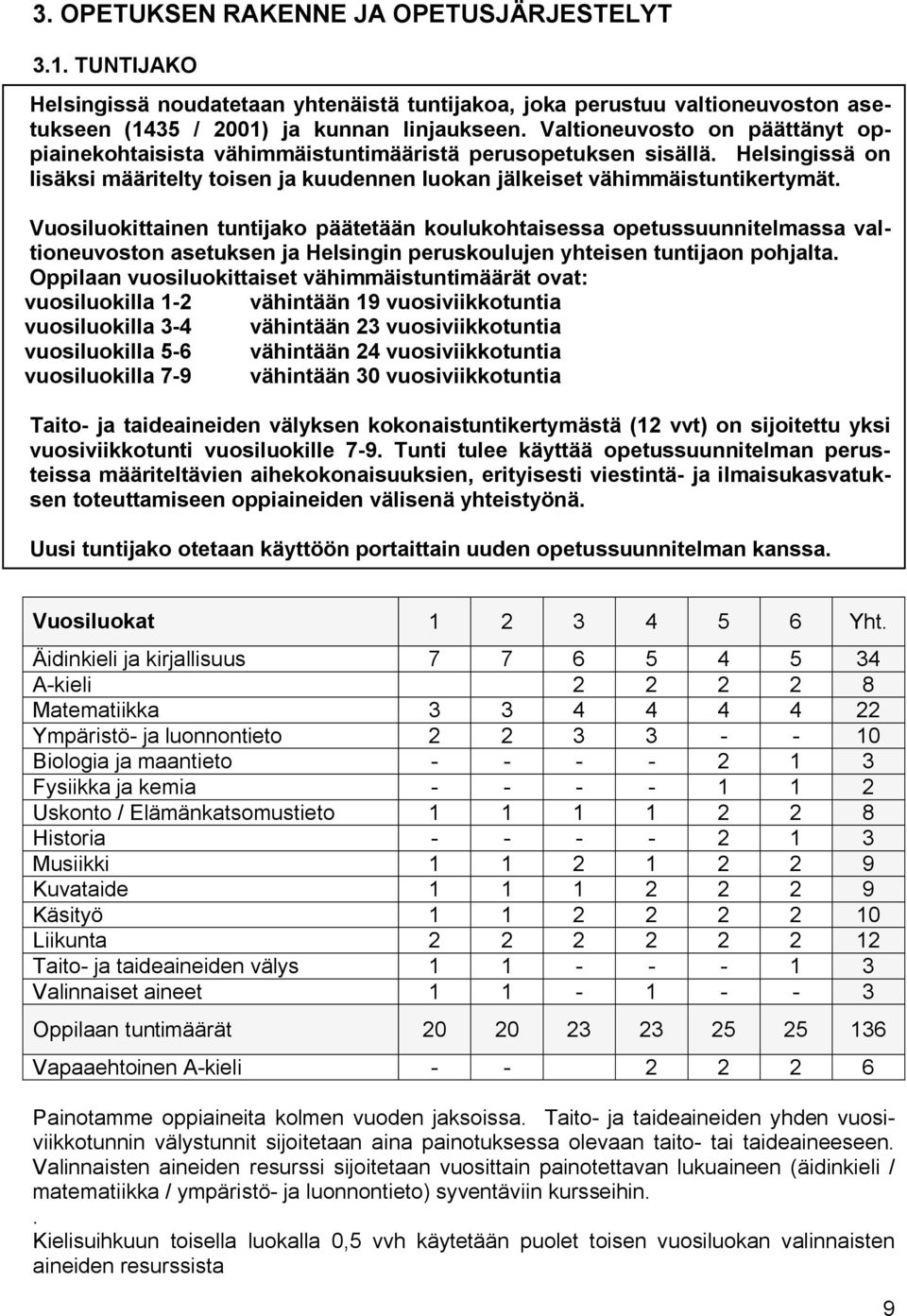 Vuosiluokittainen tuntijako päätetään koulukohtaisessa opetussuunnitelmassa valtioneuvoston asetuksen ja Helsingin peruskoulujen yhteisen tuntijaon pohjalta.