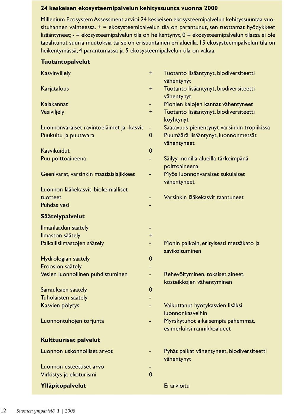 se on erisuuntainen eri alueilla. 15 ekosysteemipalvelun tila on heikentymässä, 4 parantumassa ja 5 ekosysteemipalvelun tila on vakaa.