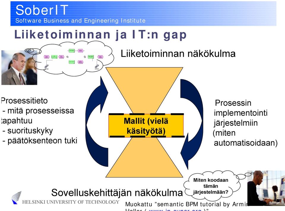 käsityötä) Prosessin implementointi järjestelmiin (miten automatisoidaan)