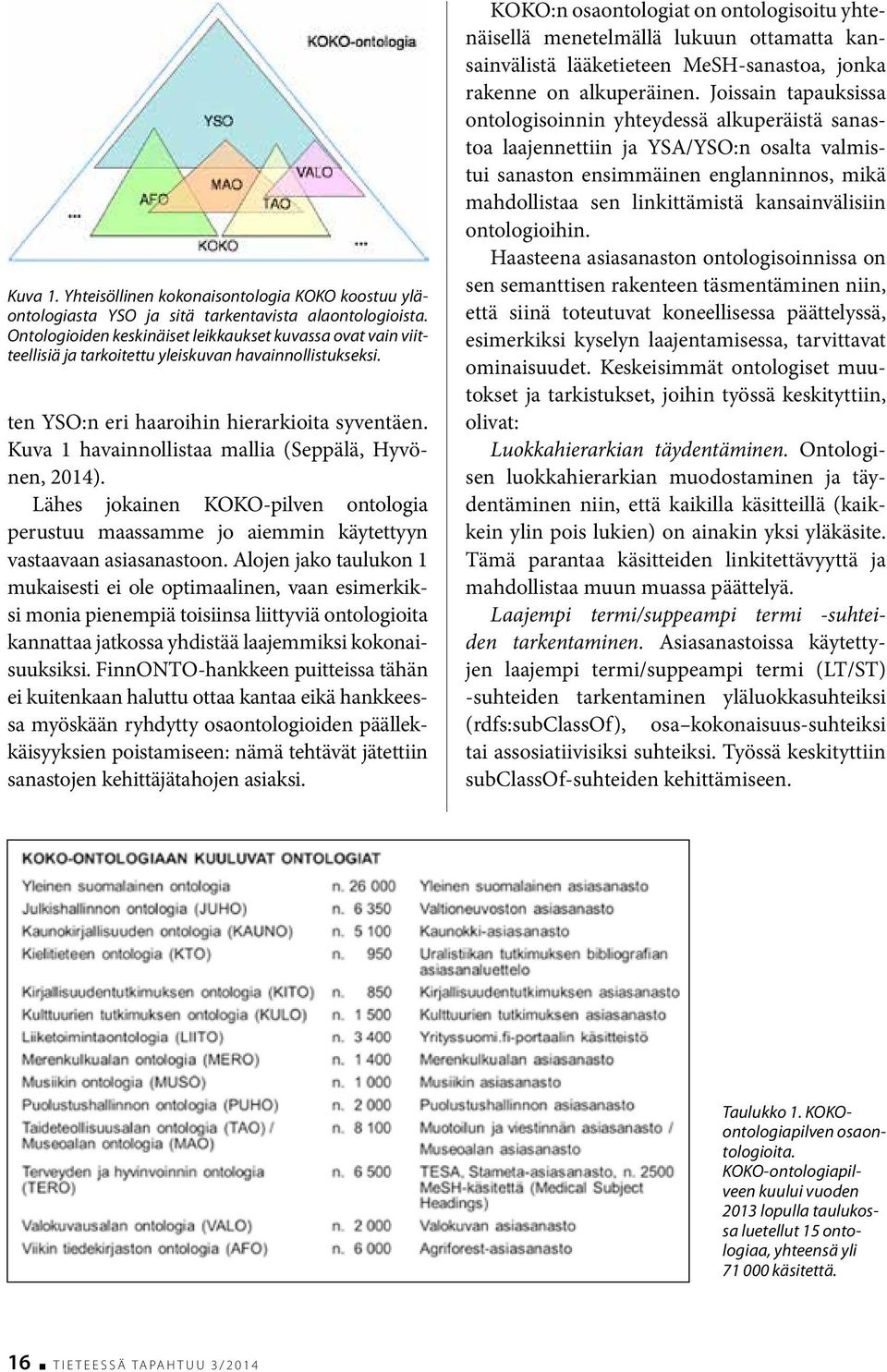 Kuva 1 havainnollistaa mallia (Seppälä, Hyvönen, 2014). Lähes jokainen KOKO-pilven ontologia perustuu maassamme jo aiemmin käytettyyn vastaavaan asiasanastoon.