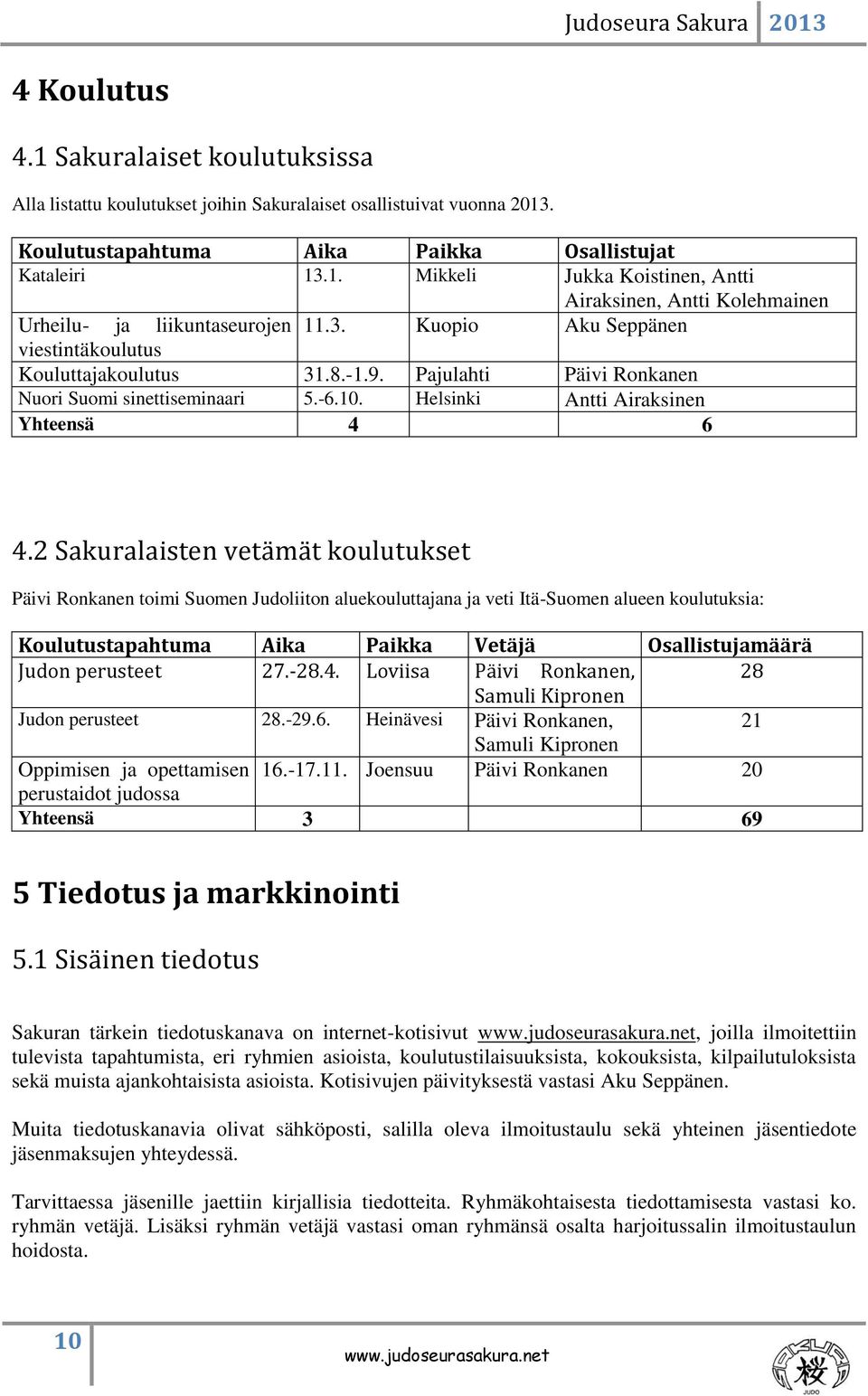 2 Sakuralaisten vetämät koulutukset Päivi Ronkanen toimi Suomen Judoliiton aluekouluttajana ja veti Itä-Suomen alueen koulutuksia: Koulutustapahtuma Aika Paikka Vetäjä Osallistujamäärä Judon