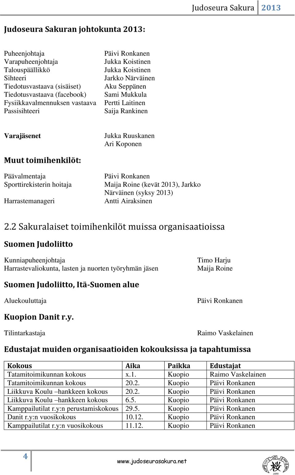 Sporttirekisterin hoitaja Harrastemanageri Päivi Ronkanen Maija Roine (kevät 2013), Jarkko Närväinen (syksy 2013) Antti Airaksinen 2.