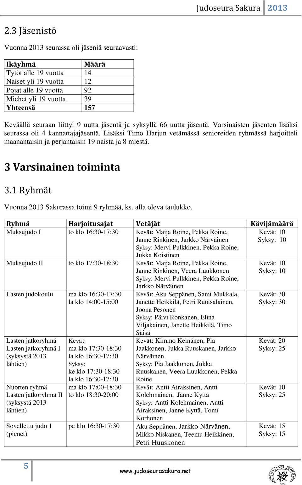 Lisäksi Timo Harjun vetämässä senioreiden ryhmässä harjoitteli maanantaisin ja perjantaisin 19 naista ja 8 miestä. 3 Varsinainen toiminta 3.1 Ryhmät Vuonna 2013 Sakurassa toimi 9 ryhmää, ks.