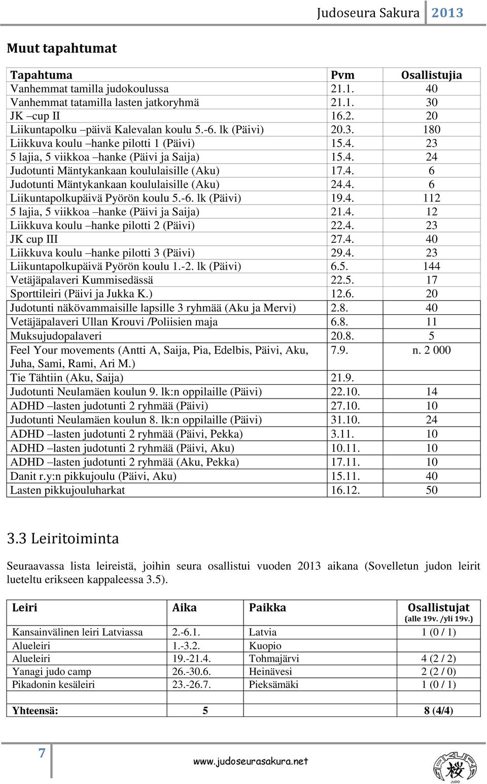 4. 6 Liikuntapolkupäivä Pyörön koulu 5.-6. lk (Päivi) 19.4. 112 5 lajia, 5 viikkoa hanke (Päivi ja Saija) 21.4. 12 Liikkuva koulu hanke pilotti 2 (Päivi) 22.4. 23 JK cup III 27.4. 40 Liikkuva koulu hanke pilotti 3 (Päivi) 29.