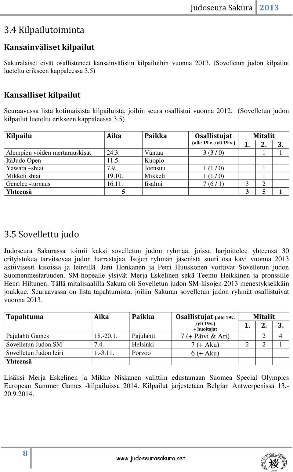 5) Kilpailu Aika Paikka Osallistujat (alle 19 v. /yli 19 v.) Mitalit 1. 2. 3. Alempien vöiden mertaruuskisat 24.3. Vantaa 3 (3 / 0) 1 1 ItäJudo Open 11.5. Kuopio Yawara shiai 7.9. Joensuu 1 (1 / 0) 1 Mikkeli shiai 19.