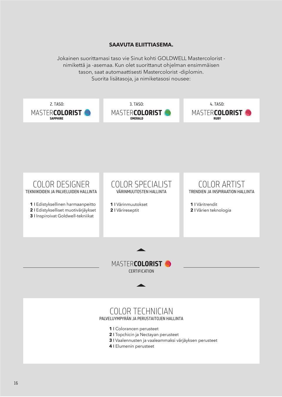 TASO: COLOR DESIGNER TEKNIIKOIDEN JA PALVELUIDEN HALLINTA 1 I Edistyksellinen harmaanpeitto 2 I Edistykselliset muotivärjäykset 3 I Inspiroivat Goldwell-tekniikat COLOR SPECIALIST VÄRINMUUTOSTEN