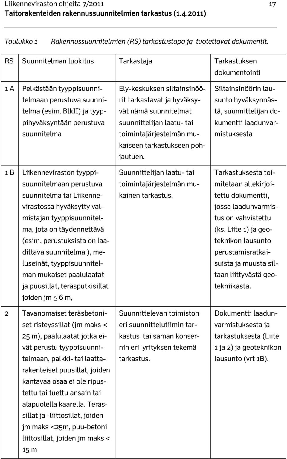 BlkII) ja tyyppihyväksyntään perustuva suunnitelma 1 B Liikenneviraston tyyppisuunnitelmaan perustuva suunnitelma tai Liikennevirastossa hyväksytty valmistajan tyyppisuunnitelma, jota on