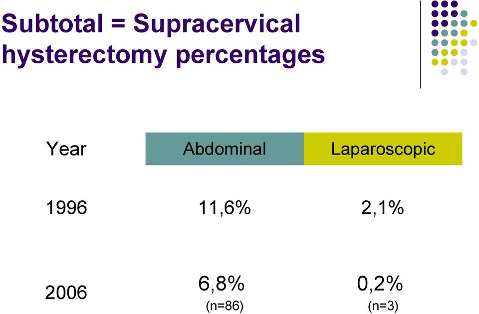 Abdominal Laparoscopic 1996