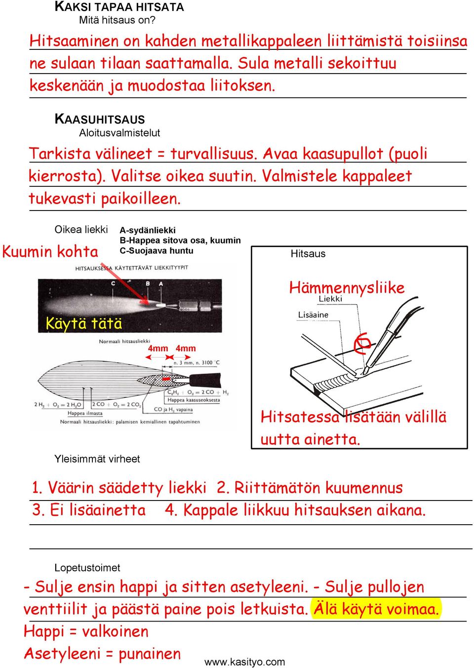 A-sydänliekki B-Happea sitova osa, kuumin