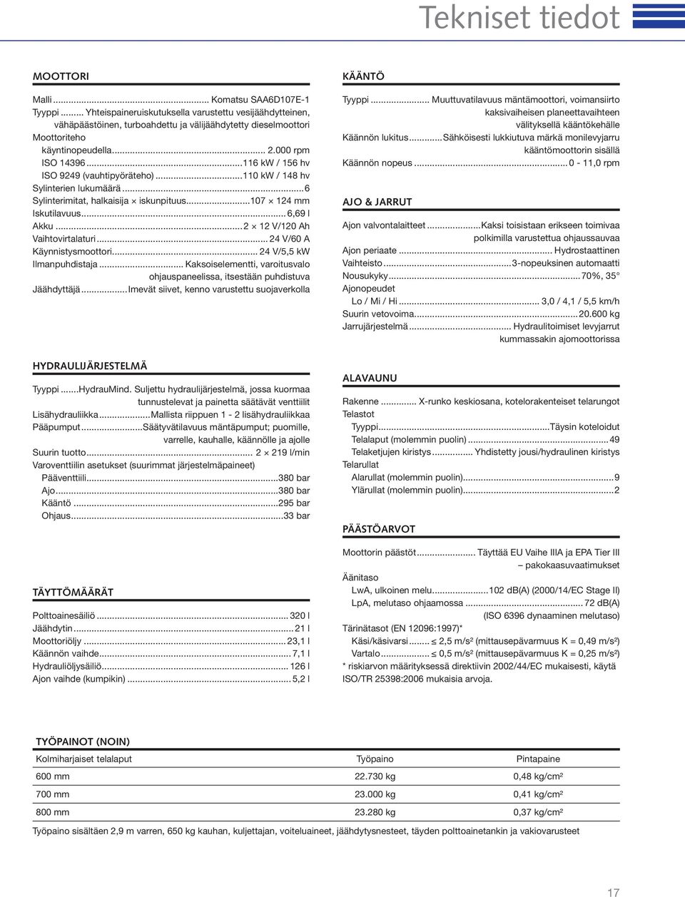 ..116 kw / 156 hv ISO 9249 (vauhtipyöräteho)...110 kw / 148 hv Sylinterien lukumäärä...6 Sylinterimitat, halkaisija iskunpituus...107 124 mm Iskutilavuus... 6,69 l Akku.