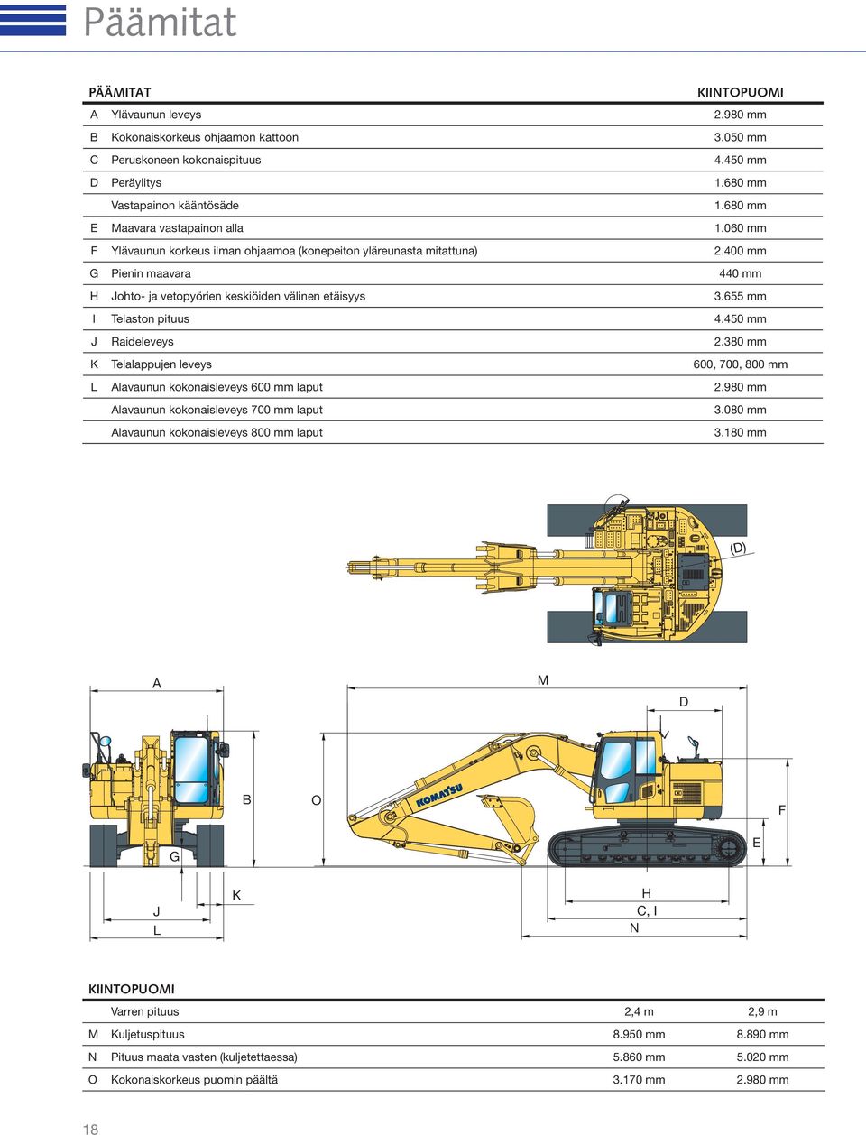 655 mm I Telaston pituus 4.450 mm J Raideleveys 2.380 mm K Telalappujen leveys 600, 700, 800 mm L Alavaunun kokonaisleveys 600 mm laput 2.980 mm Alavaunun kokonaisleveys 700 mm laput 3.