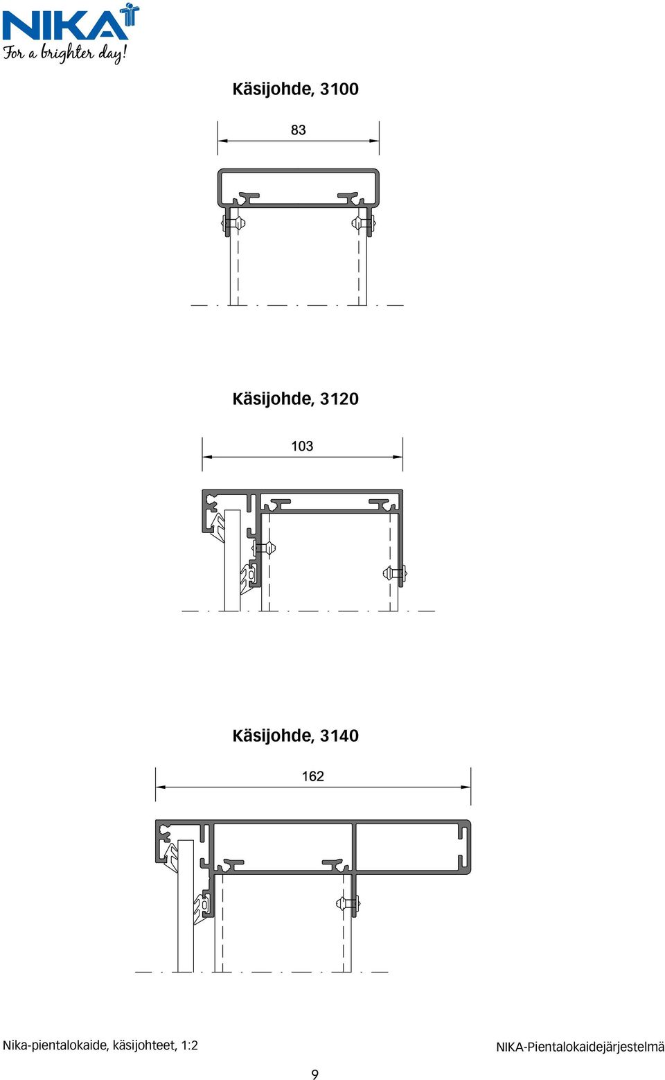 Käsijohde, 3140