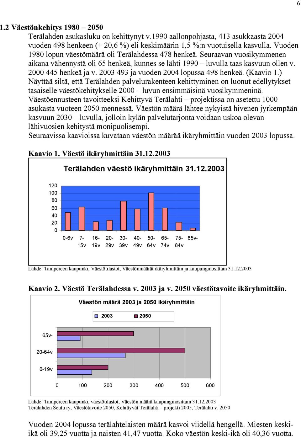 2003 493 ja vuoden 2004 lopussa 498 henkeä. (Kaavio 1.