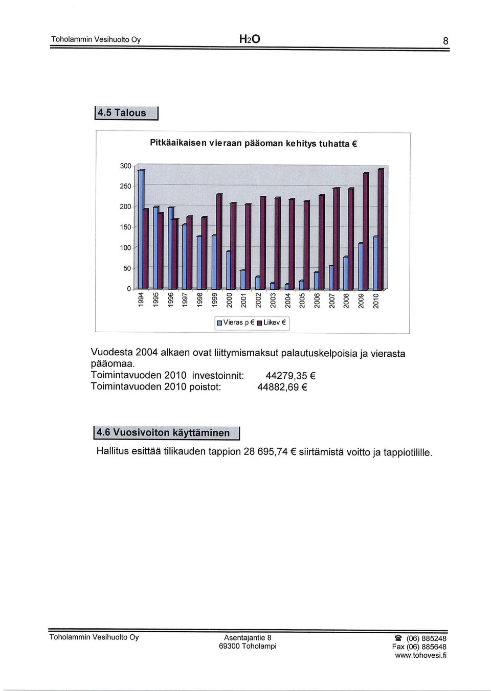 I hti"i;'p rlilktel Vuodesta 2004 alkaen ovat liittymismaksut palautuskelpoisia ja vierasta pddomaa.