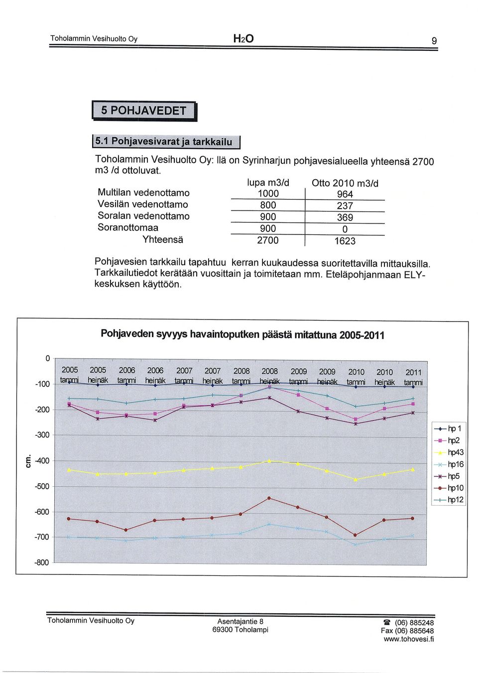 kuukaudessa suoritettavilla mittauksilla. Tarkkailutiedot kereitddn vuosittain ja toimitetaan mm. Eteltipohjanmaan ELykeskuksen keiyttoon.