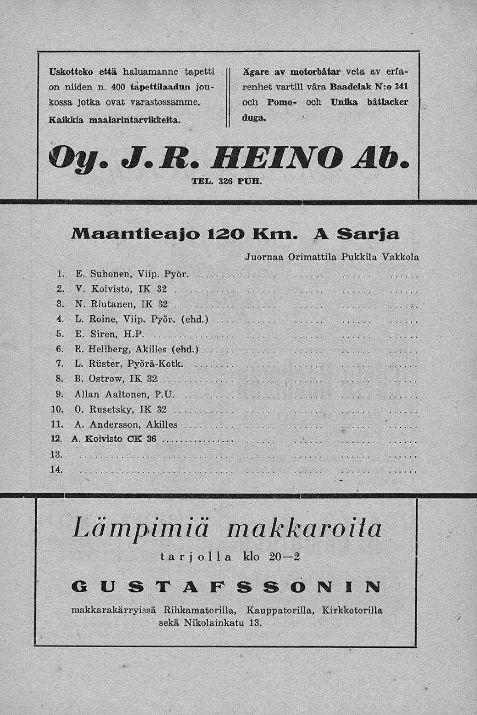 . 2. V. Koivisto, IX 32 3. N. Riutanen, IX 32 4. L. Roine, Viip. Pyör. (ehd.) 5. E. Siren, H.P 6. R. Hellberg, Akilles (ehd.) 7. L, Riister, Pyörä-Kotk. 8. B. Ostrow, IX 32; 9.