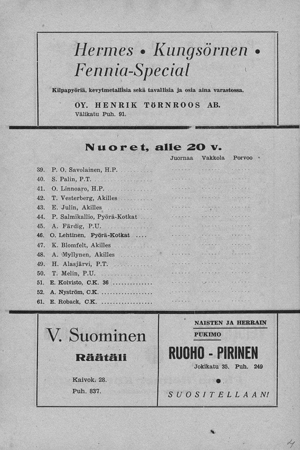 U 46. O. Lehtinen, Pyörä-Kotkat 47. K. Blomfelt, Akilles 48. A. Myllynen, Akilles 49. H. Alasjärvi, P.T. 50... T. Melin, P.U. 51. E. Koivisto, C.K. 36 52. A. Nyström, C.