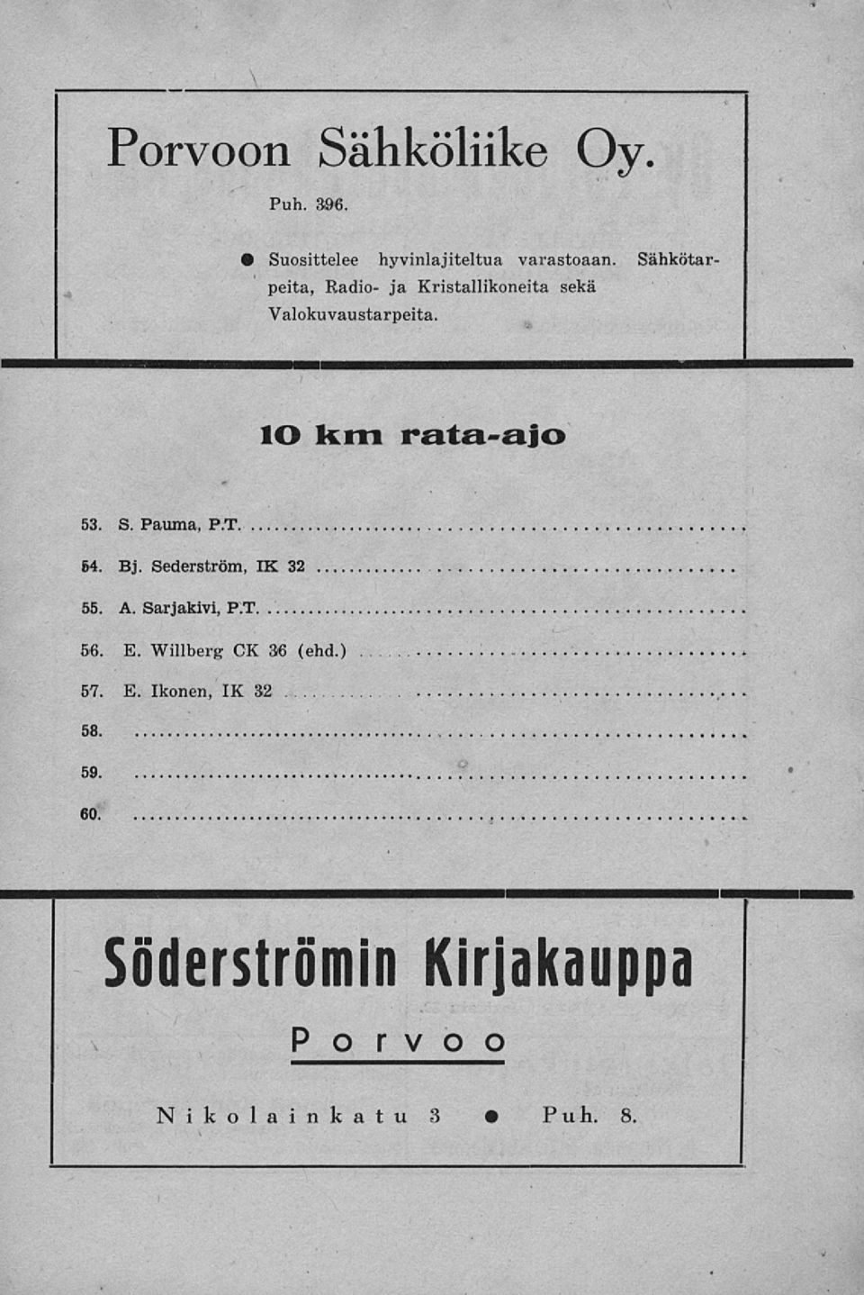 LO km rata-ajo 53. S. Pauma, P.T. 64. Bj. Sederström, IX 32 55. A. Sarjakivi, P.T 56.