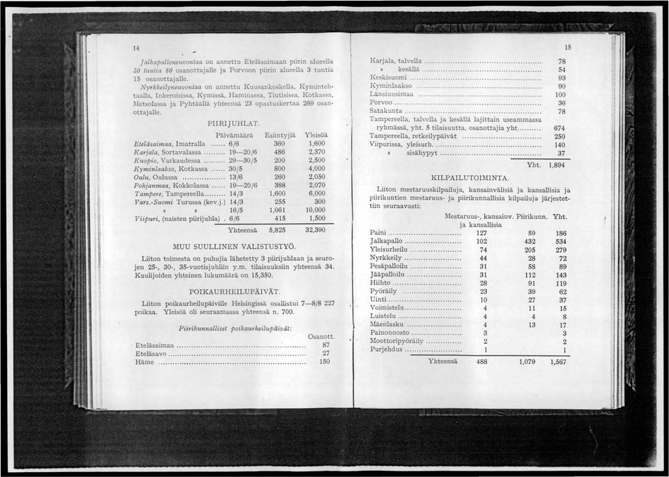 Päivämäärä Esiintyjiä Yleisöä Eteläsaimaa, I matralla... 6 /6 60 1,600 Karjala, Sortavalassa... 19-0/6 486, 70 Kuopio, Varkaudessa........ 9-/ 00, 00 Kyminlaakso, Kotkassa... / 800 4, 000 Oulu, Oulussa.