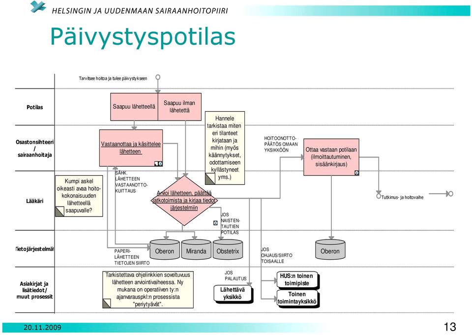 LÄHETTEEN VASTAANOTTO- KUITTAUS Saapuu ilman lähetettä Arvioi lähetteen, päättää jatkotoimista ja kirjaa tiedot järjestelmiin Hannele tarkistaa miten eri tilanteet kirjataan ja mihin (myös