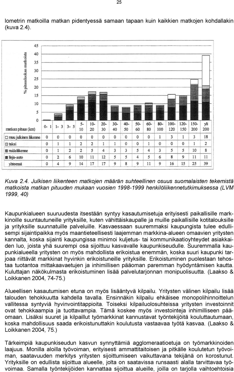 Julkisen liikenteen matkojen määrän suhteellinen osuus suomalaisten tekemistä matkoista matkan pituuden mukaan vuosien 1998-1999 henkilöliikennetutkimuksessa (LVM 1999, 40) Kaupunkialueen suuruudesta