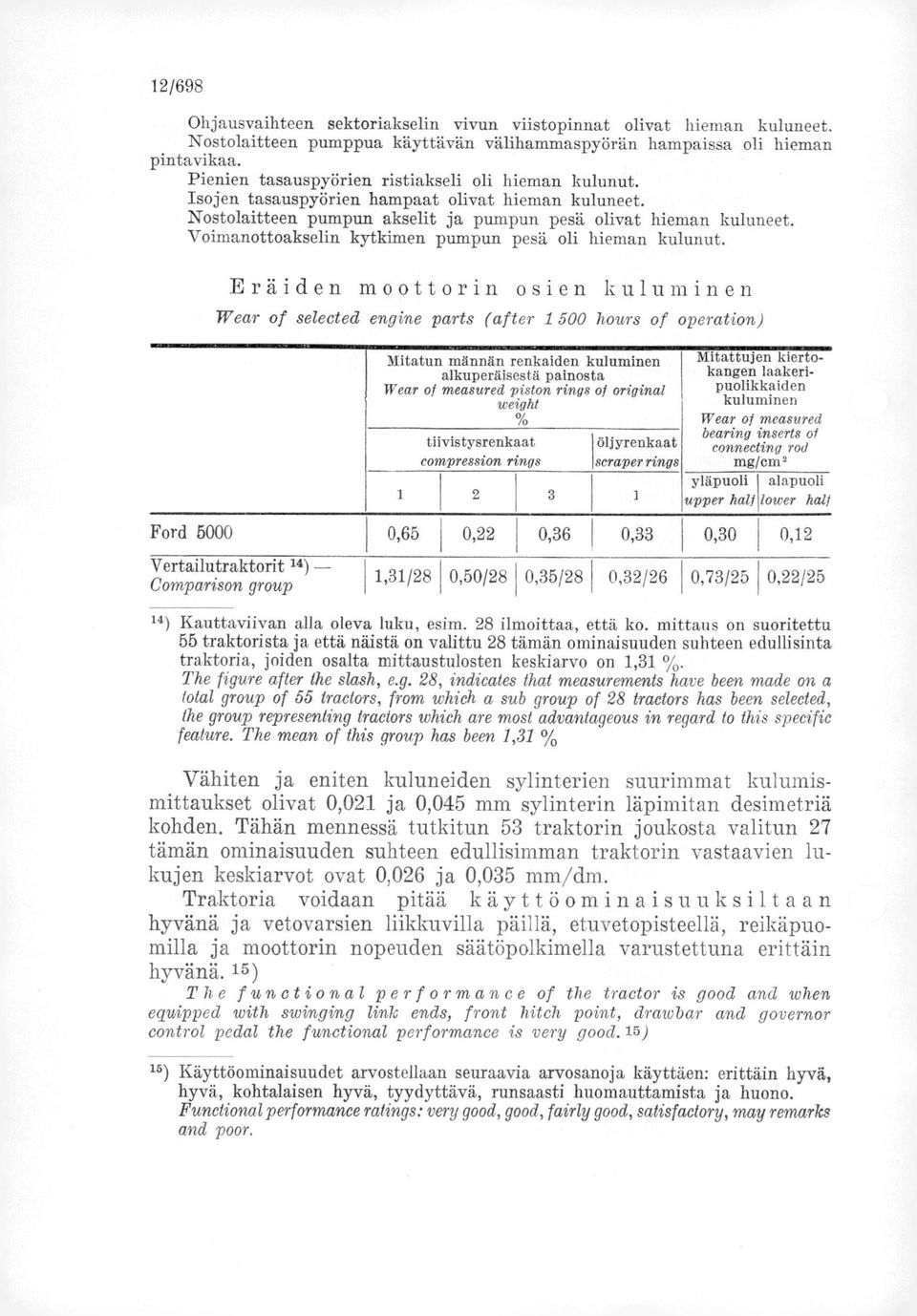Voimanottoakselin kytkimen pumpun pesä oli hieman kulunut. Ford 5000 Eräiden moottorin osien kuluminen Wear of selected engine parts ( af ter 1 500 hours of operation) Vertailutraktorit 14) _.