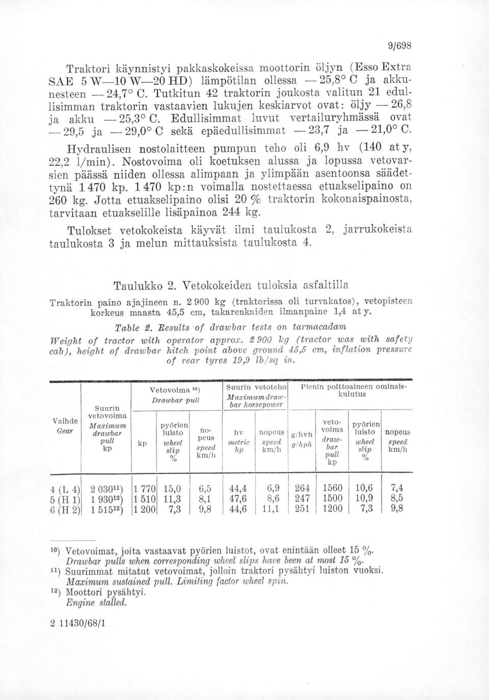 Edullisimmat luvut vertailuryhmässä ovat - 29,5 ja _29,00 C sekä epäedullisimmat - 23,7 ja -21,0 C. Hydraulisen nostolaitteen pumpun teho oli 6,9 hv (140 at y, 22,2 l/min).