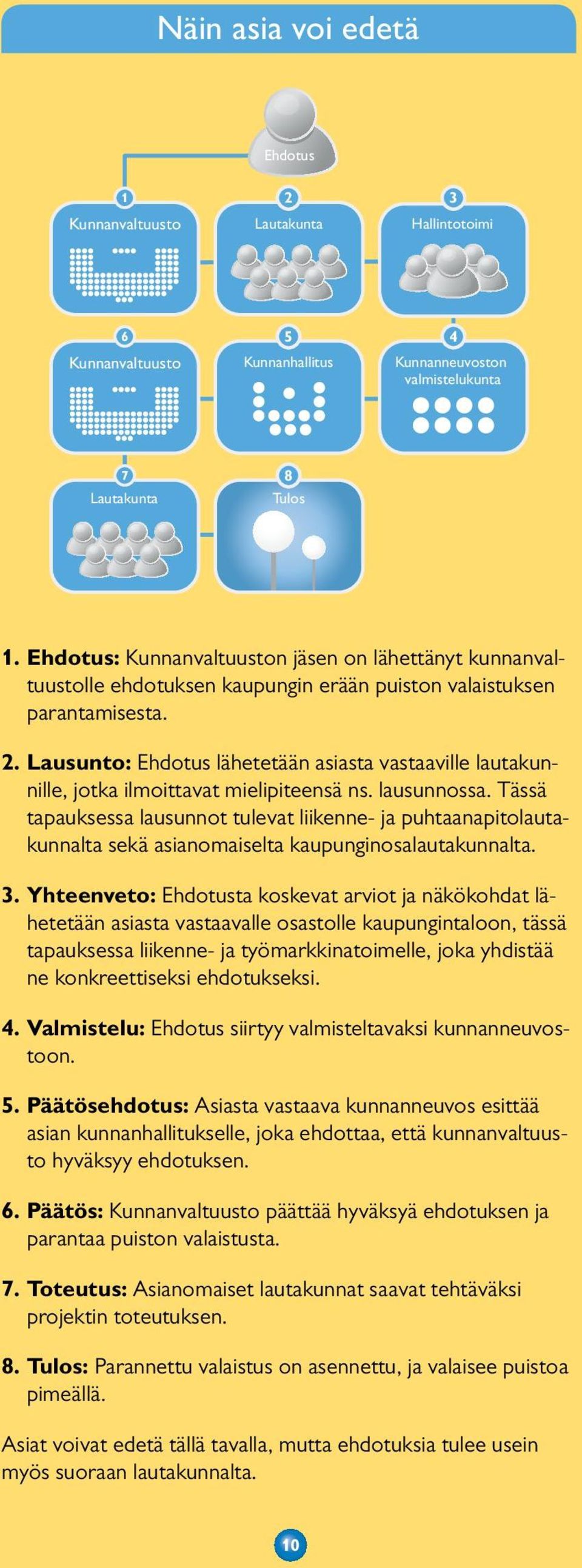 Lausunto: Ehdotus lähetetään asiasta vastaaville lautakunnille, jotka ilmoittavat mielipiteensä ns. lausunnossa.