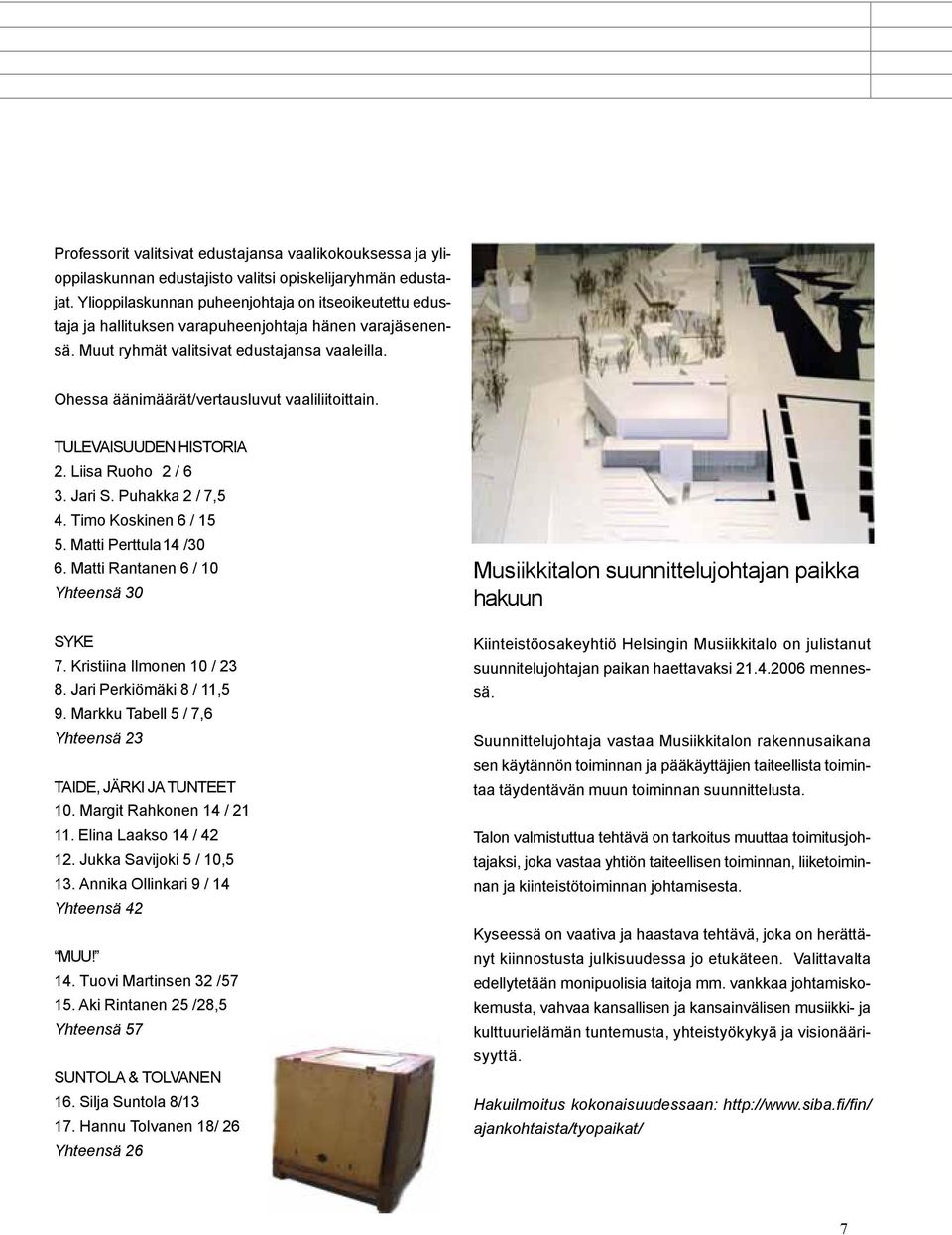 Ohessa äänimäärät/vertausluvut vaaliliitoittain. TULEVAISUUDEN HISTORIA 2. Liisa Ruoho 2 / 6 3. Jari S. Puhakka 2 / 7,5 4. Timo Koskinen 6 / 15 5. Matti Perttula14 /30 6.
