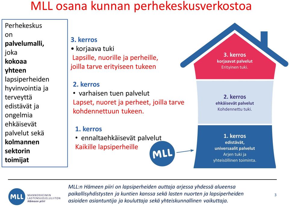 kerros korjaava tuki Lapsille, nuorille ja perheille, joilla tarve erityiseen tukeen 2.