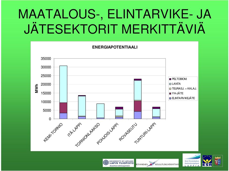 5000 PELTOBIOM. LANTA TEURASJ. + KALAJ.