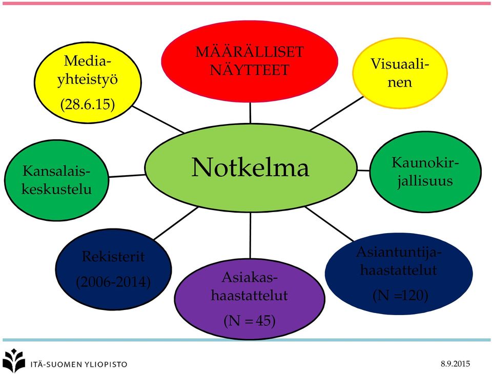 Kansalaiskeskustelu Notkelma Rekisterit