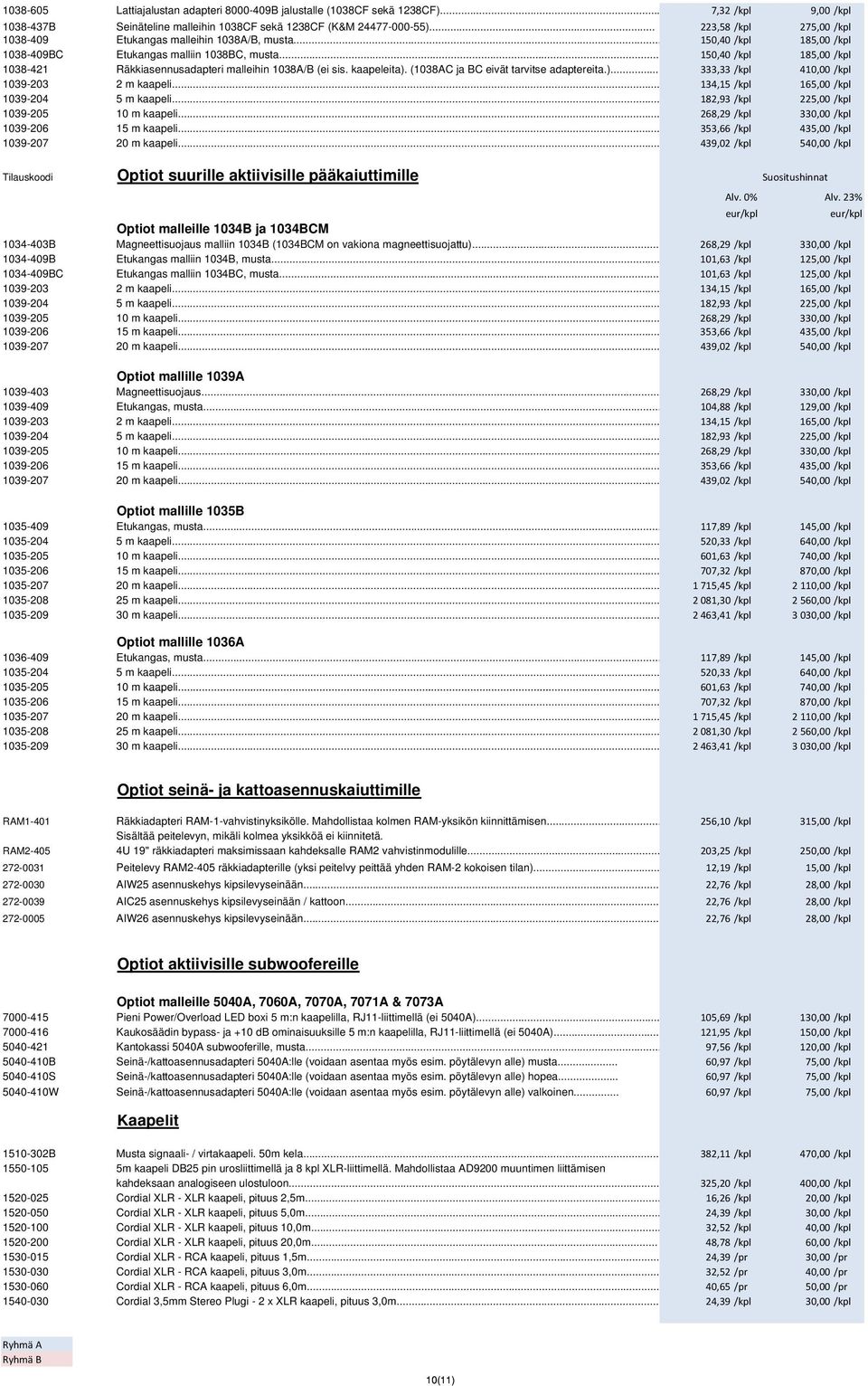 .. 150,40 /kpl 185,00 /kpl 1038-421 Räkkiasennusadapteri malleihin 1038A/B (ei sis. kaapeleita). (1038AC ja BC eivät tarvitse adaptereita.)... 333,33 /kpl 410,00 /kpl 1039-203 2 m kaapeli.