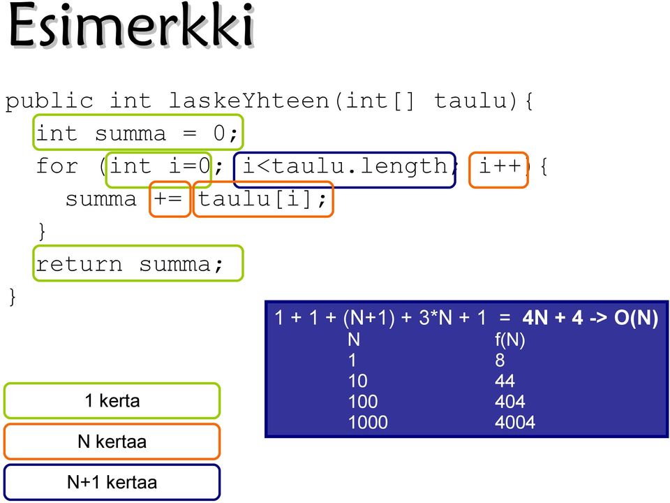 length; i++){ summa += taulu[i]; return summa; 1 kerta N
