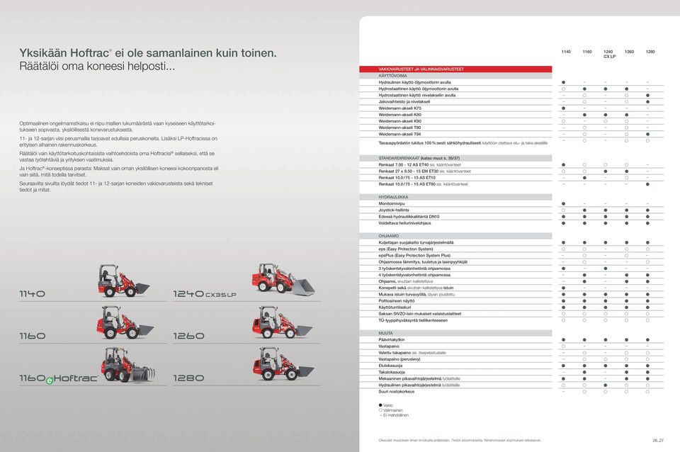 11- ja 12-sarjan iisi perusmallia tarjoaat edullisia peruskoneita. Lisäksi LP-Hoftracissa on erityisen alhainen rakennuskorkeus.