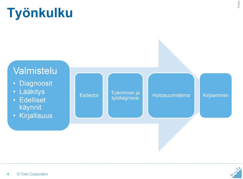 Kirjallisuus Esitiedot Tutkiminen