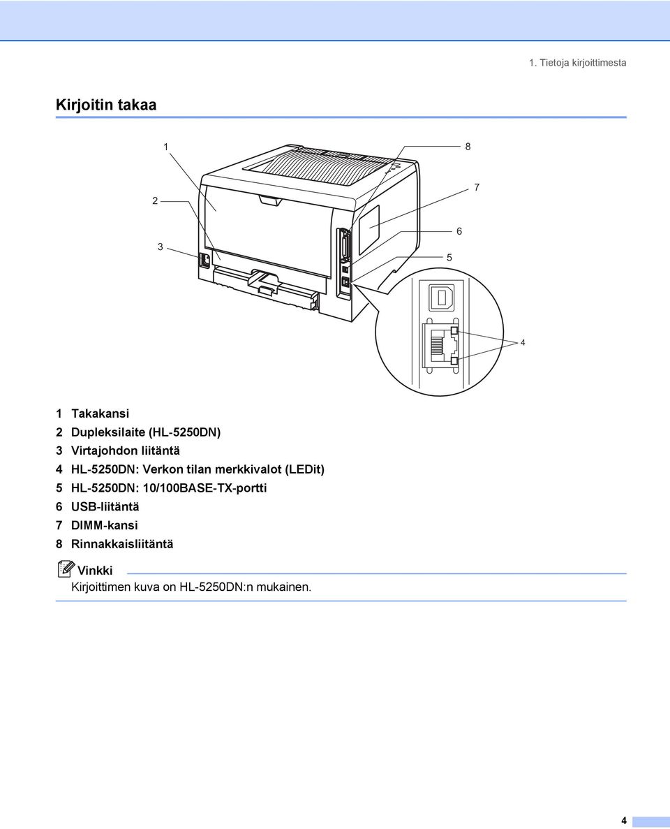 merkkivalot (LEDit) 5 HL-5250DN: 10/100BASE-TX-portti 6 USB-liitäntä 7