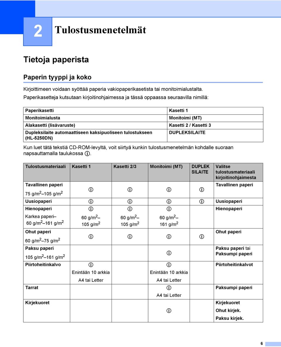 Dupleksilaite automaattiseen kaksipuoliseen tulostukseen DUPLEKSILAITE (HL-5250DN) Kun luet tätä tekstiä CD-ROM-levyltä, voit siirtyä kunkin tulostusmenetelmän kohdalle suoraan napsauttamalla