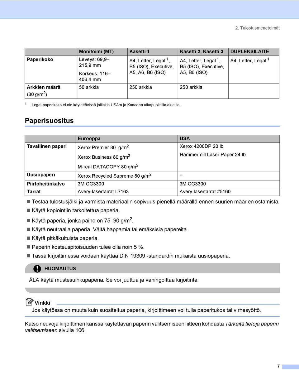 A4, Letter, Legal 1, B5 (ISO), Executive, A5, B6 (ISO) 50 arkkia 250 arkkia 250 arkkia A4, Letter, Legal 1 Paperisuositus Eurooppa Tavallinen paperi Xerox Premier 80 g/m 2 Xerox Business 80 g/m 2 USA