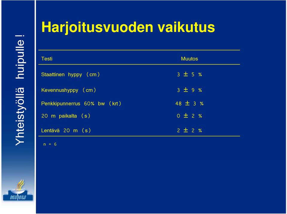 (cm) 3 ± 9 % Penkkipunnerrus 60% bw (krt) 48 ±