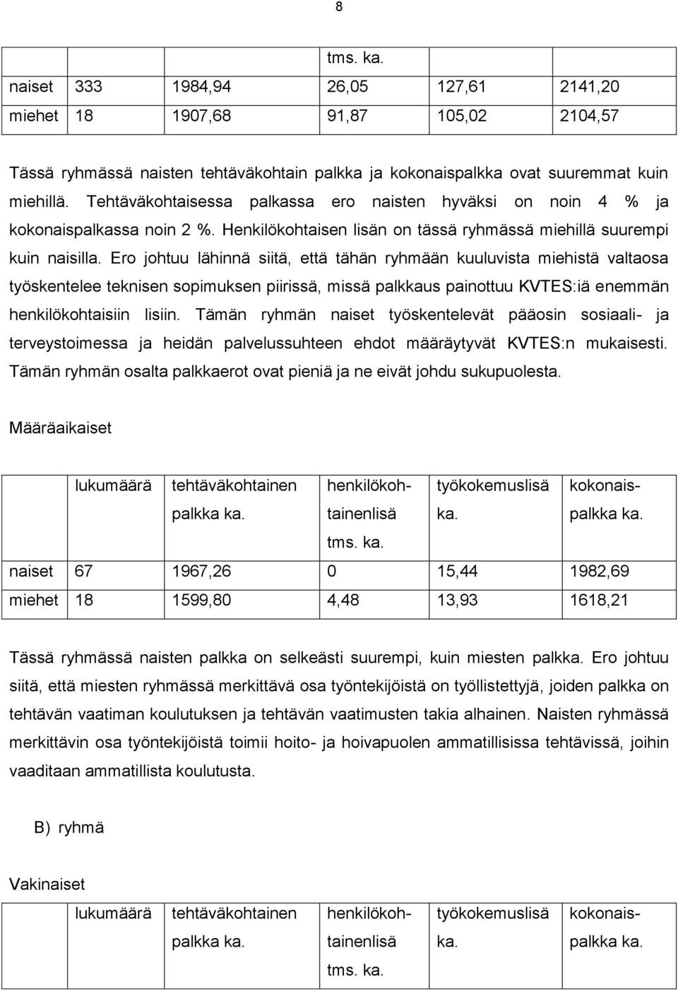 Ero johtuu lähinnä siitä, että tähän ryhmään kuuluvista miehistä valtaosa työskentelee teknisen sopimuksen piirissä, missä palkkaus painottuu KVTES:iä enemmän henkilökohtaisiin lisiin.