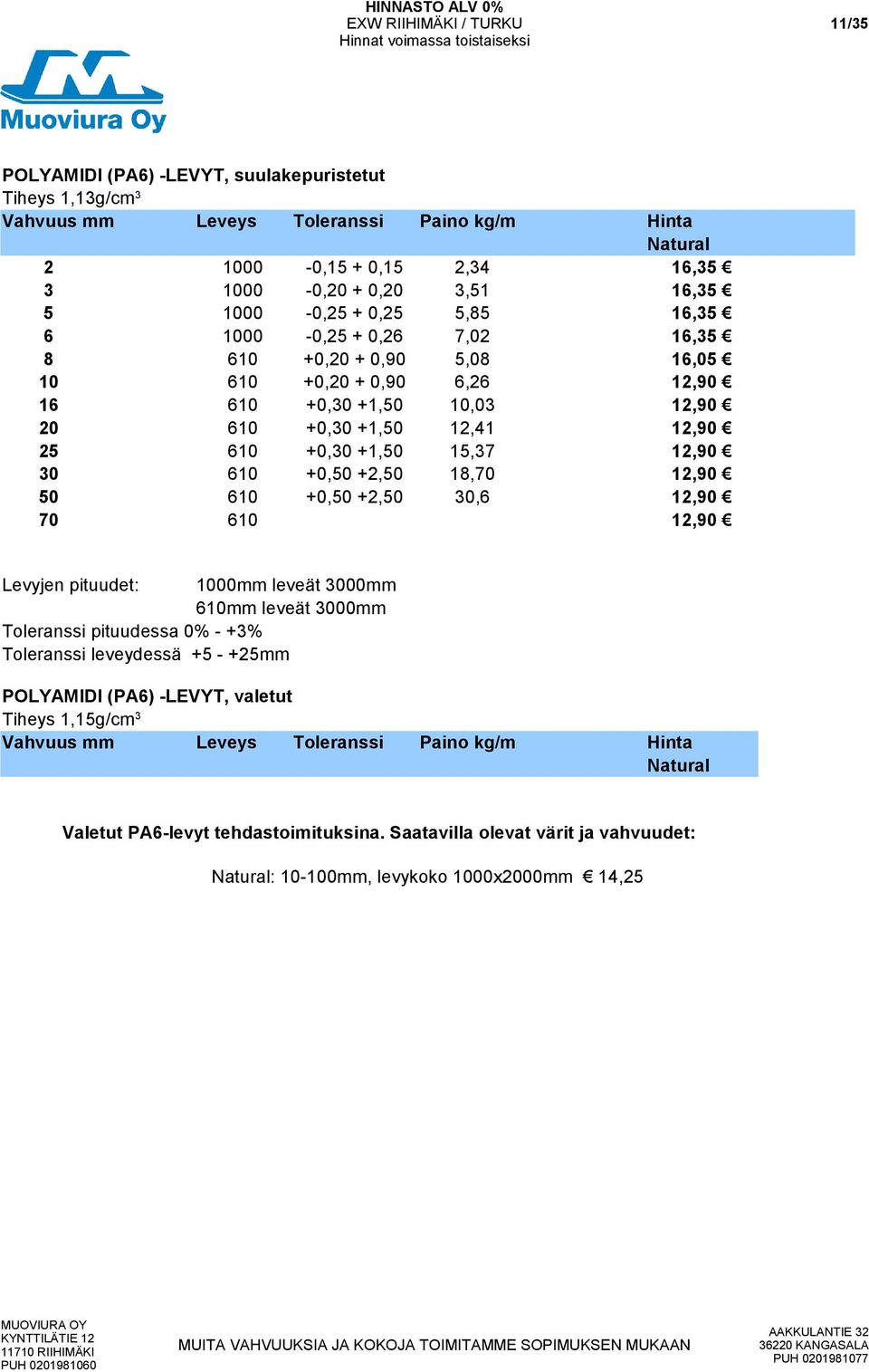 610 +0,50 +2,50 18,70 12,90 50 610 +0,50 +2,50 30,6 12,90 70 610 12,90 Levyjen pituudet: 1000mm leveät 3000mm 610mm leveät 3000mm Toleranssi pituudessa 0% - +3% Toleranssi leveydessä +5 - +25mm