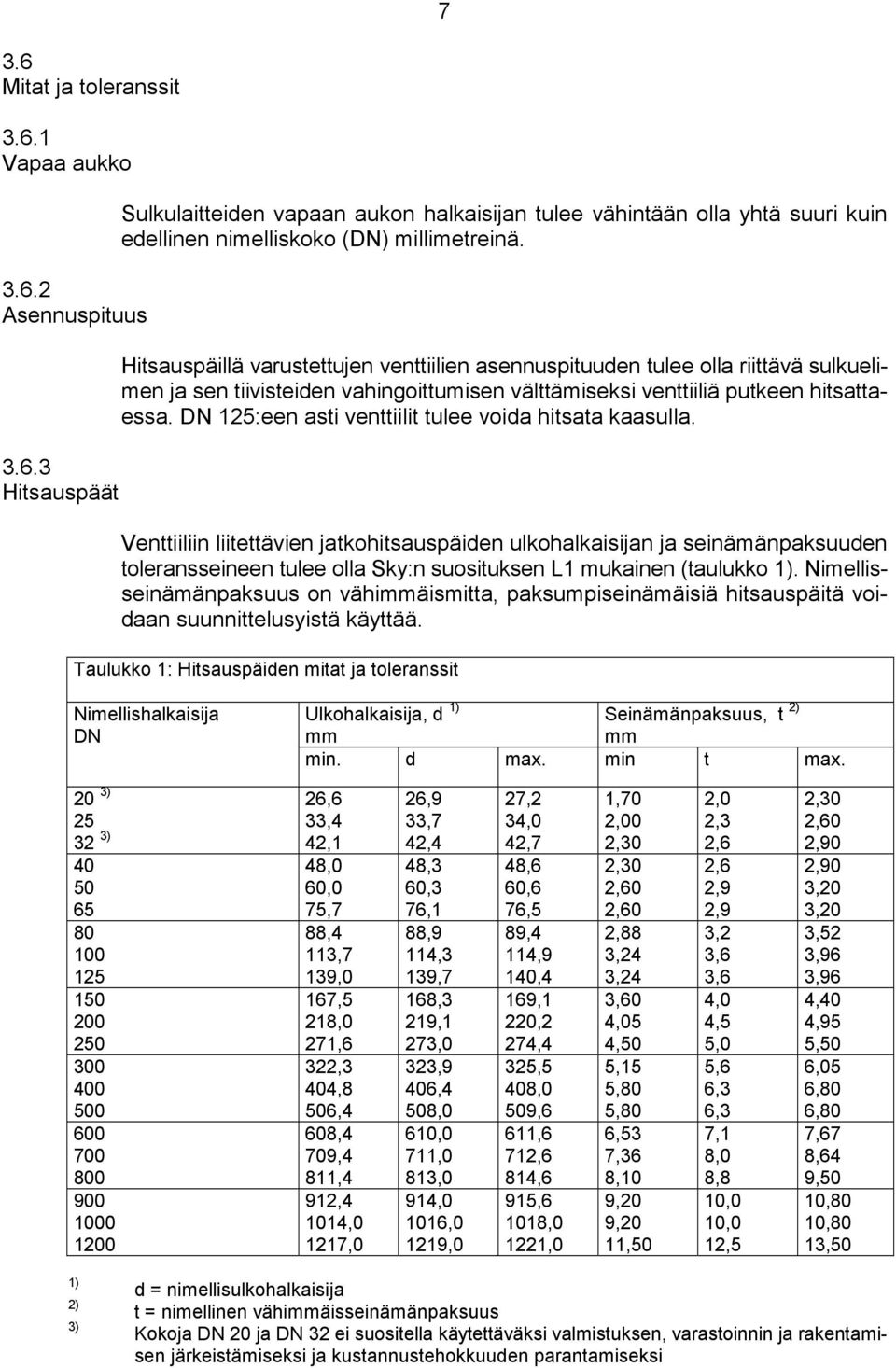 DN 125:een asti venttiilit tulee voida hitsata kaasulla.