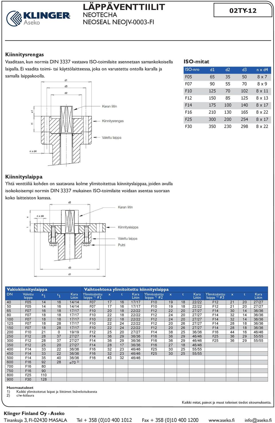 ISOmitat ISOnro d1 d2 F05 55 F F 1 5 F1 175 0 F16 2 1 F 0 0 F 3 2 d3 n x d x 7 x 9 2 x 11 x 13 x 17 1 x x 17 x Kiinnityslaippa Yhtä venttiiliä kohden on saatavana kolme ylimitoitettua