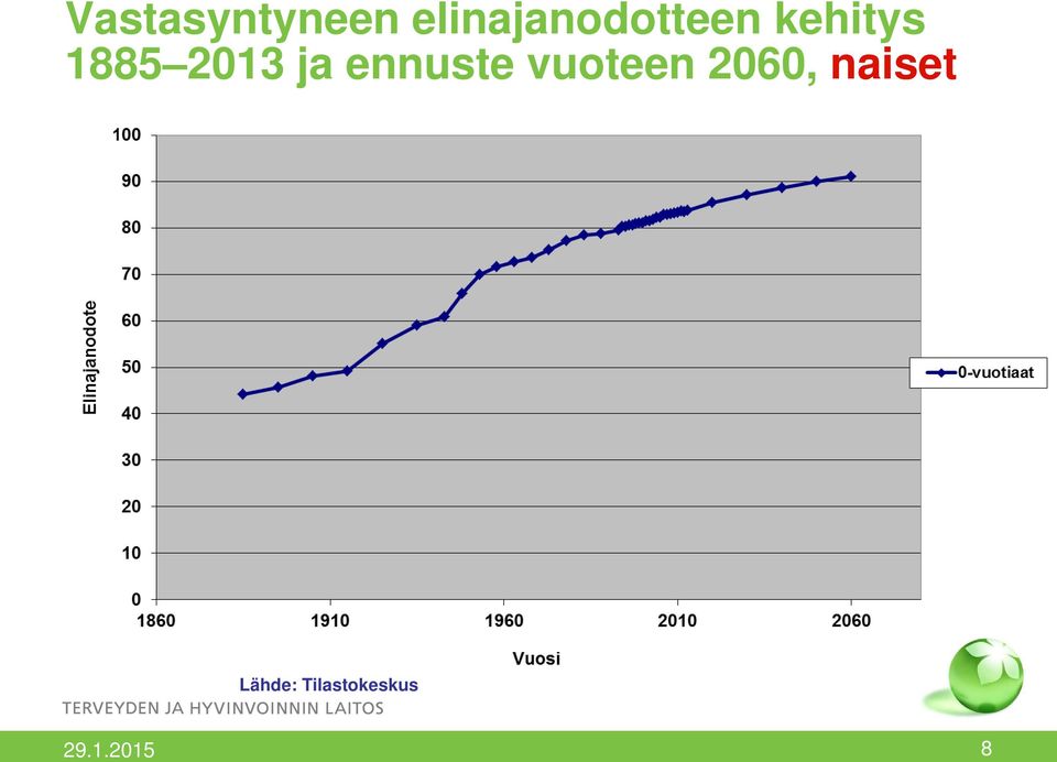 1885 2013 ja ennuste
