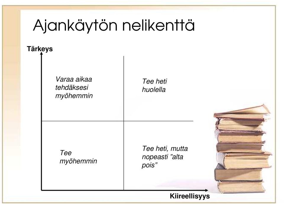 huolella Tee myöhemmin Tee heti,