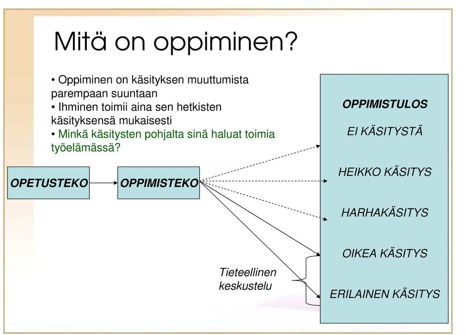 hetkisten käsityksensä mukaisesti Minkä käsitysten pohjalta sinä haluat toimia